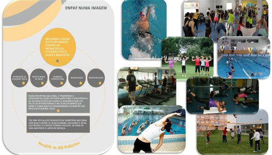 Estratégia nacional para a promoção da Atividade Física, Saúde e Bem-Estar